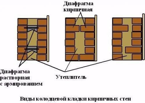 как состыковатб кирпичную кладку с существующей стеной этому свойству, термобелье