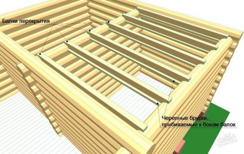 Потолок бани. Конструкция и утепление потолка в БАНЕ. 03 Потолок бани. Конструкция и утепление потолка в БАНЕ. 03