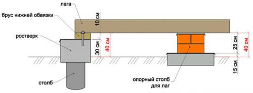 Укладка лаг для пола. 05 Укладка лаг для пола. 05