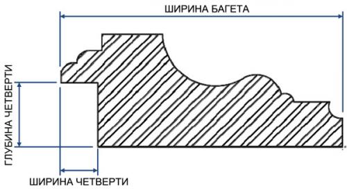 Ширина багета для натяжных потолков. Виды профиля для натяжных потолков 16 Ширина багета для натяжных потолков. Виды профиля для натяжных потолков 16
