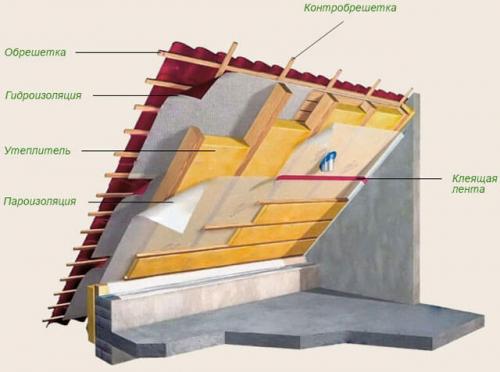 Утепление мансарды пенопластом. Преимущества и недостатки 09 Утепление мансарды пенопластом. Преимущества и недостатки 09