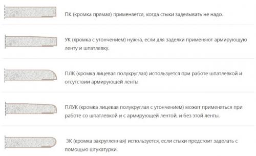 Гипсокартон для ванной комнаты. Гипсокартон в ванной комнате — за и против использования этого материала