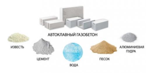 Чем плох газобетон для строительства дома. Что такое газобетон