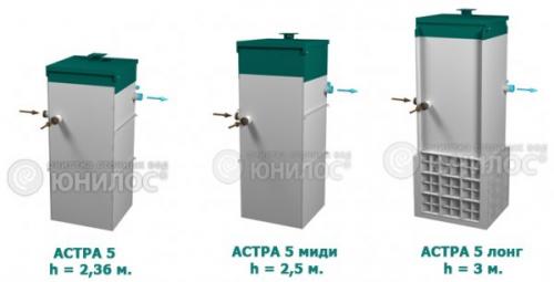 Что лучше астра или топас. Сравнительные характеристики Юнилос Астры и Топол-Эко Топаса 01