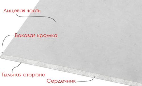 Гипсокартон для ванной комнаты. Гипсокартон в ванной комнате — за и против использования этого материала