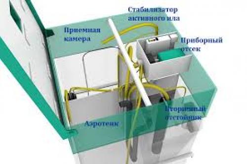 Топас или Юнилос астра, что лучше. Как работают автономные очистные сооружения