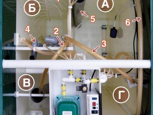Топас или Юнилос астра, что лучше. Как работают автономные очистные сооружения