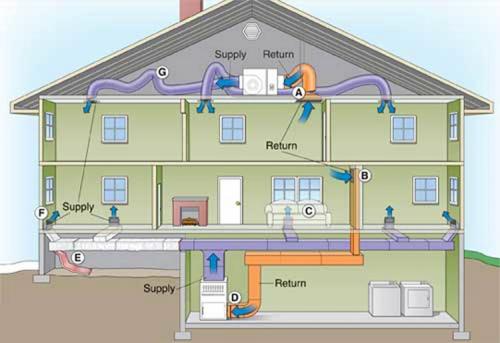 Воздушное отопление частных домов. Рециркуляционный