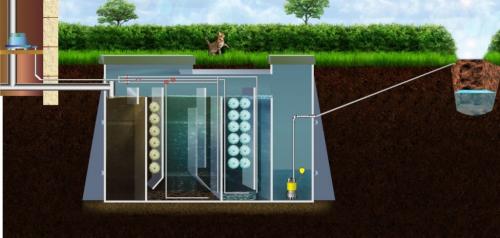 Септик в частном доме, какой лучше при высоких грунтовых водах. Какие проблемы возникают из-за высокого УГВ? 04 Септик в частном доме, какой лучше при высоких грунтовых водах. Какие проблемы возникают из-за высокого УГВ? 04