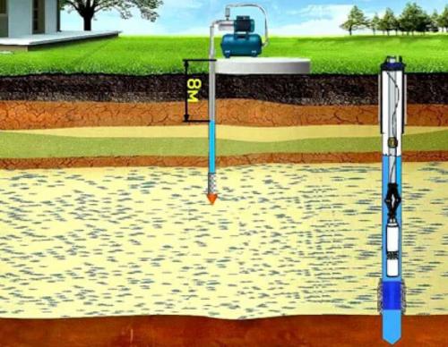 Что такое абиссинская скважина. Принцип работы абиссинки 01