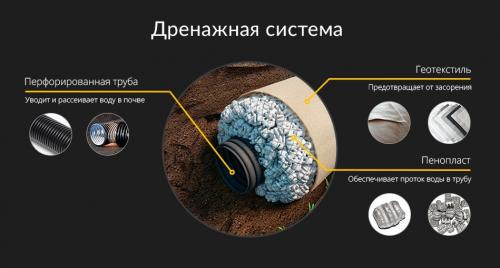 Какой септик выбрать для частного дома. Лучшие септики для дачи и загородного дома 16 Какой септик выбрать для частного дома. Лучшие септики для дачи и загородного дома 16