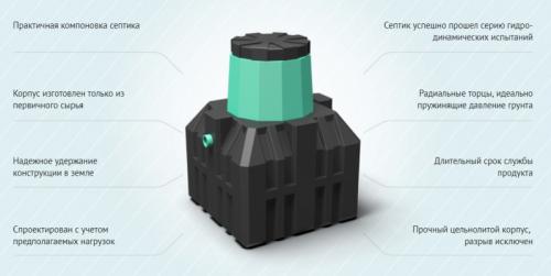 Какой септик выбрать для частного дома. Лучшие септики для дачи и загородного дома 06 Какой септик выбрать для частного дома. Лучшие септики для дачи и загородного дома 06