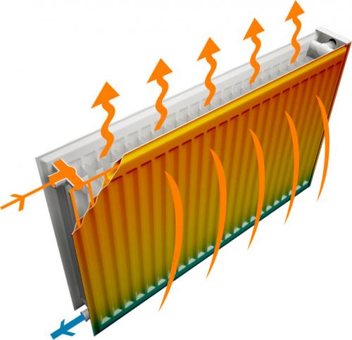 Радиаторы или теплый пол. Тёплый пол или батареи, что лучше в частном доме? 07