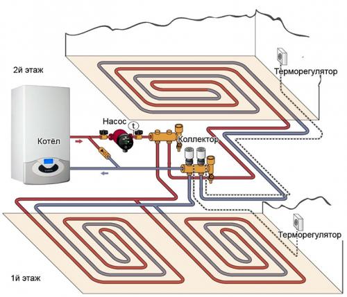 Радиаторы или теплый пол. Тёплый пол или батареи, что лучше в частном доме? 06