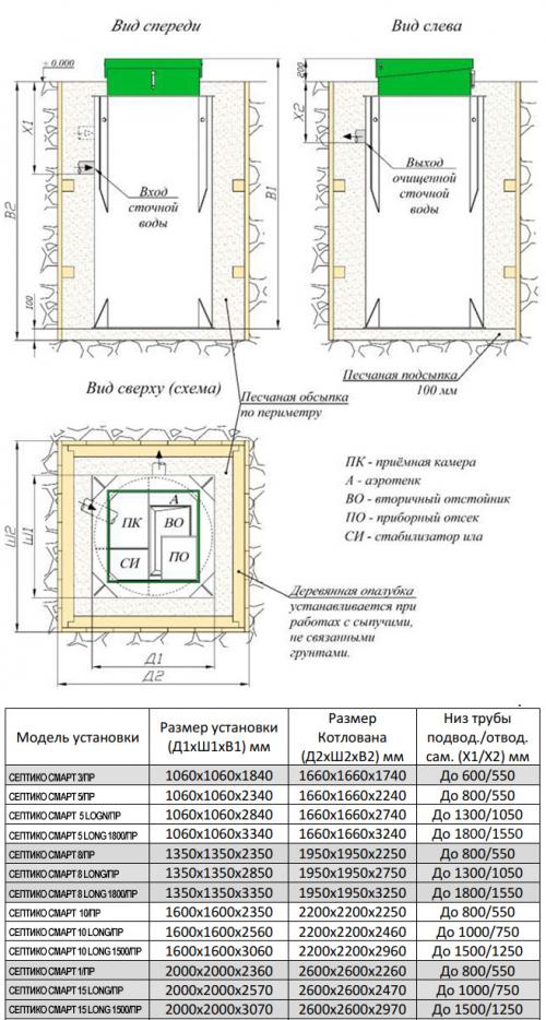 Какой септик выбрать для частного дома. Лучшие септики для дачи и загородного дома 05 Какой септик выбрать для частного дома. Лучшие септики для дачи и загородного дома 05
