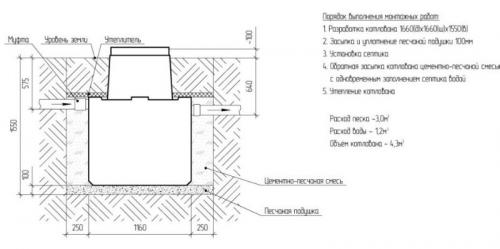 Какой септик выбрать для частного дома. Лучшие септики для дачи и загородного дома 08 Какой септик выбрать для частного дома. Лучшие септики для дачи и загородного дома 08