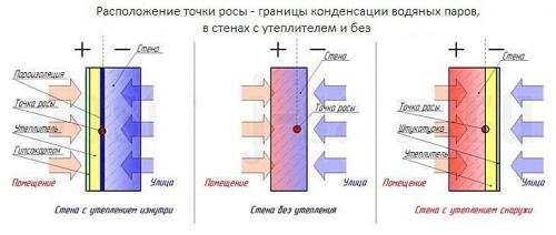 Утепление стен пенопластом снаружи. Утепление дома пенопластом: личный опыт 06