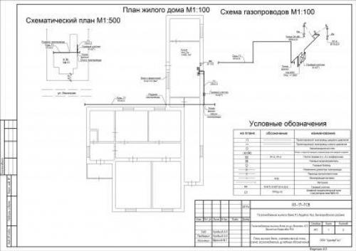 Как подключить газ в частный дом порядок действий. Газификация домовладения пошагово