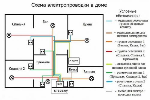 Монтаж электрики в деревянном доме. Главные требования, предъявляемые к проводке 03 Монтаж электрики в деревянном доме. Главные требования, предъявляемые к проводке 03