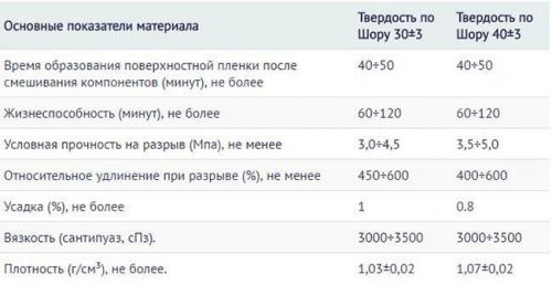 Как делать искусственный камень в домашних условиях. Компаунд