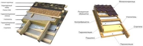 Кровля, какая лучше для дома. Металлочерепица 02 Кровля, какая лучше для дома. Металлочерепица 02