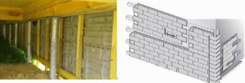 Чем закрыть свайный фундамент. Материалы для отделки