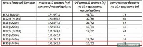 Садовая плитка своими руками удачные самоделки. Изготовление