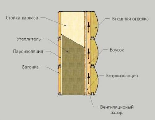 Утепление стен снаружи пенопластом. Утепление дома пенопластом: личный опыт 10 Утепление стен снаружи пенопластом. Утепление дома пенопластом: личный опыт 10