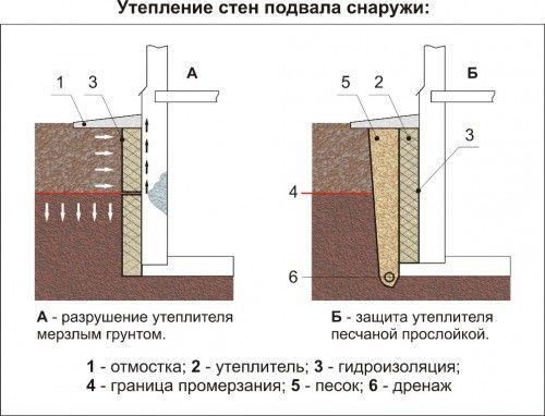 Утепление стен снаружи пенопластом. Утепление дома пенопластом: личный опыт 09 Утепление стен снаружи пенопластом. Утепление дома пенопластом: личный опыт 09