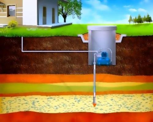 Правильная скважина на воду. Выбираем источник водоснабжения для загородного дома