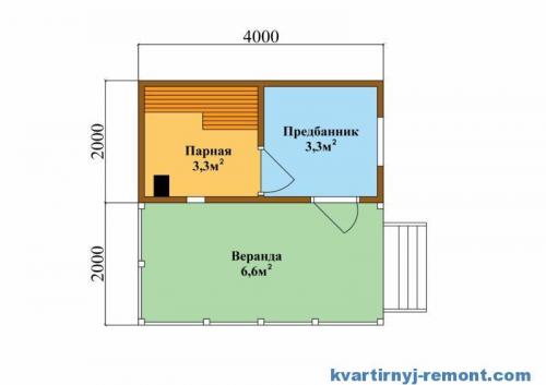 Сауна в каркасном доме плюсы и минусы. Каркасная баня – ход строительства