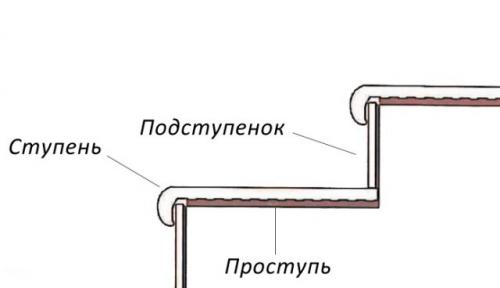 Пластиковые ступени для лестниц на улице. Виды и стоимость ступеней из ДПК