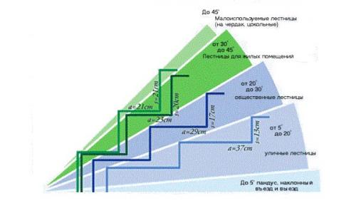 Ступени из лиственницы 05