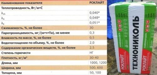 Каменная вата для пола. Свойства, виды и характеристики каменной ваты