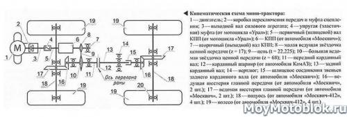 Самодельный минитрактор своими руками с двигателем от мотоблока. Минитрактор из мотоблока своими руками