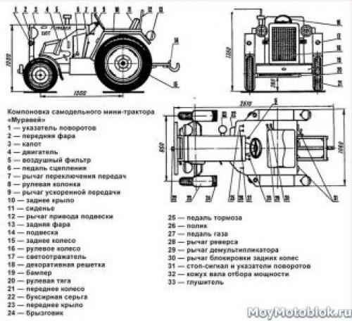 Самодельный минитрактор своими руками с двигателем от мотоблока. Минитрактор из мотоблока своими руками