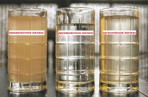 Удаление из воды железа. Опасность воды, наполненной железом 03 Удаление из воды железа. Опасность воды, наполненной железом 03
