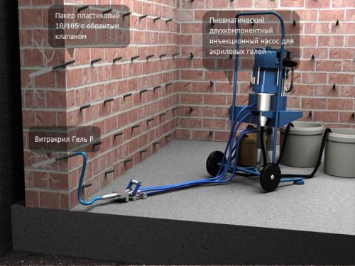 Как сделать гидроизоляцию фундамента. Виды гидроизоляции и ее применение в различных ситуациях