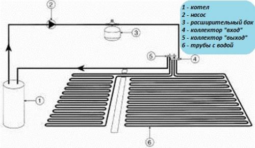 Теплый электрический пол под стяжку. Монтаж электрического теплого пола под стяжку 07 Теплый электрический пол под стяжку. Монтаж электрического теплого пола под стяжку 07