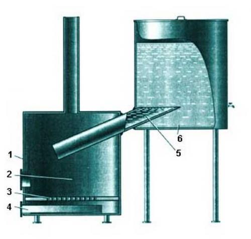 Печь для бани с баком для воды. Навесные баки для воды в баню