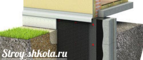 Рулонная гидроизоляция для фундамента. Рулонная гидроизоляция фундамента