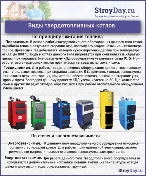 Котел пиролизный длительного горения. Принцип работы пиролизного котла 05 Котел пиролизный длительного горения. Принцип работы пиролизного котла 05