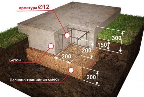 Барбекю своими руками размеры. Начальный этап воплощения идеи – проектирование