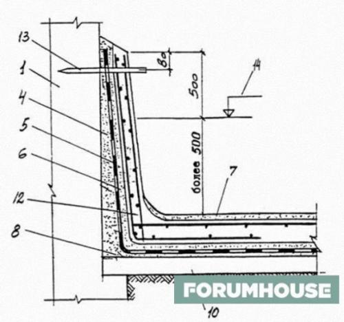 Чем засыпать подвал под домом, чтобы избавиться от воды. Как сделать внутреннюю противонапорную гидроизоляцию