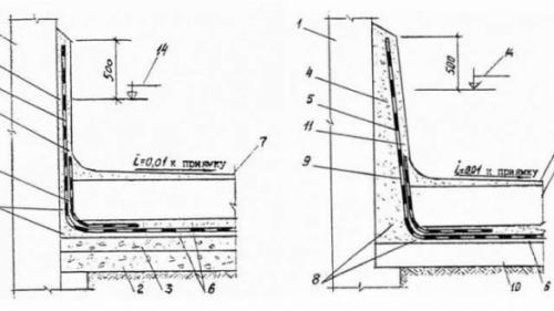 Чем засыпать подвал под домом, чтобы избавиться от воды. Как сделать внутреннюю противонапорную гидроизоляцию
