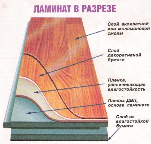 Как выбрать ламинат для частного дома. Как правильно выбрать ламинат для дома?