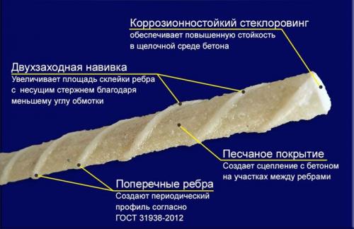 Как забить стеклопластиковую арматуру в землю