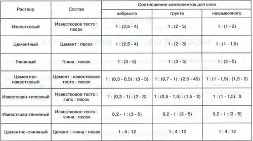 Глина песок штукатурка. Глиняная штукатурка 14