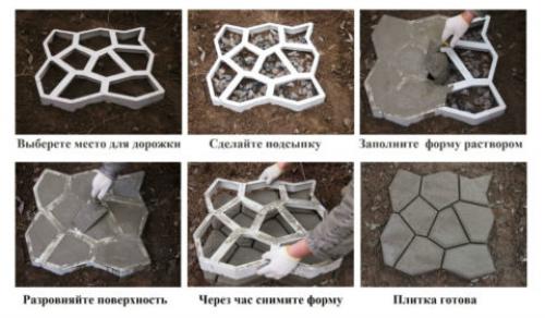 Бетонные дорожки в частном доме своими руками. Как сделать бетонные дорожки на даче своими руками