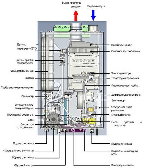 Как почистить газовую колонку от накипи в домашних условиях. Борьба с накипью в газовой колонке: очистка без разборки в домашних условиях